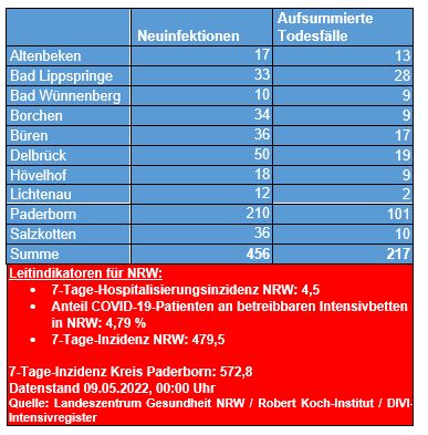 Übersicht 06.05. 